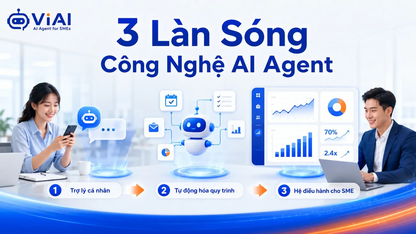 3 làn sóng AI Agent SME cần hiểu gì trước khi triển khai?