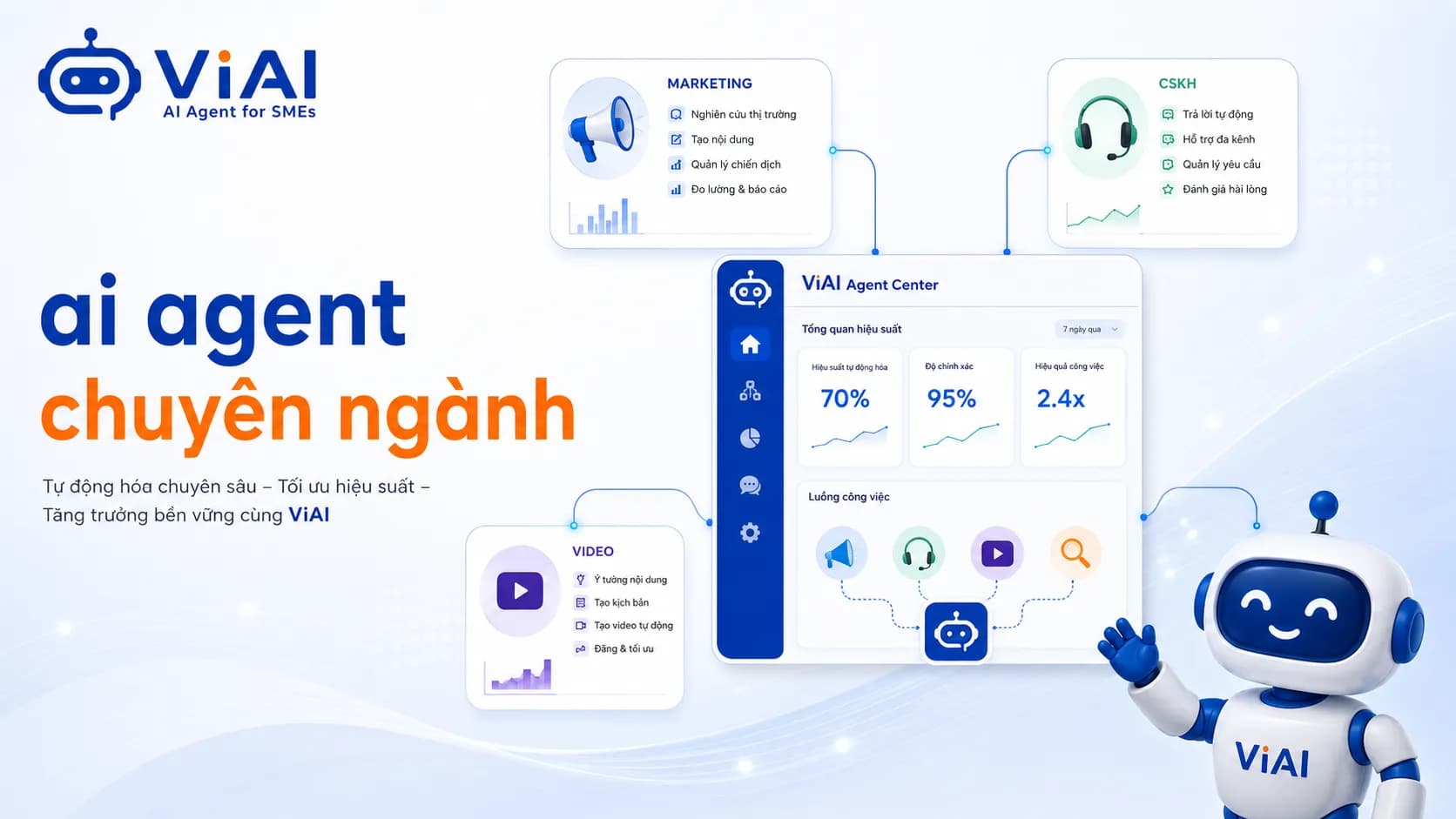 Cách SME Dùng AI Agent Chuyên Ngành Theo Từng Workflow