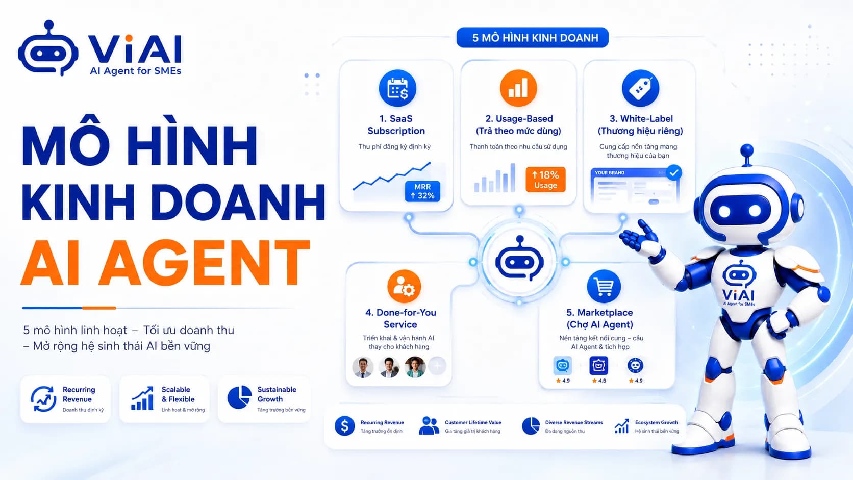 5 Cách Kiếm Tiền Phù Hợp Mô Hình Kinh Doanh AI Agent Tại Việt Nam