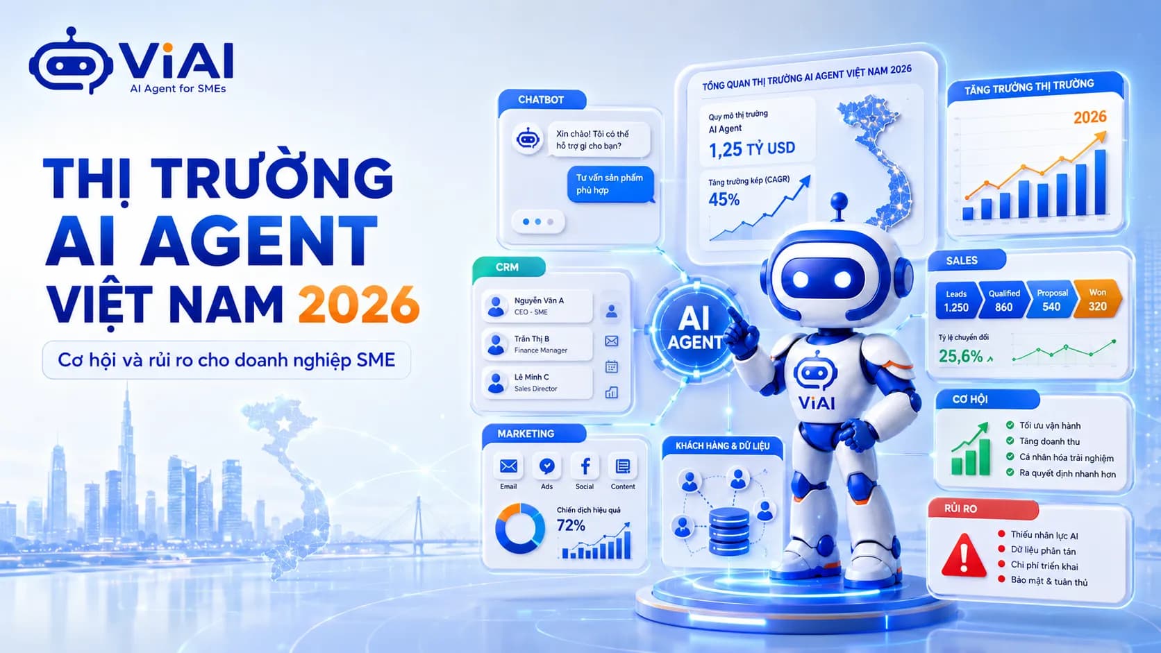Thị Trường AI Agent Việt Nam 2026. Cơ Hội Và Rủi Ro Cho SME