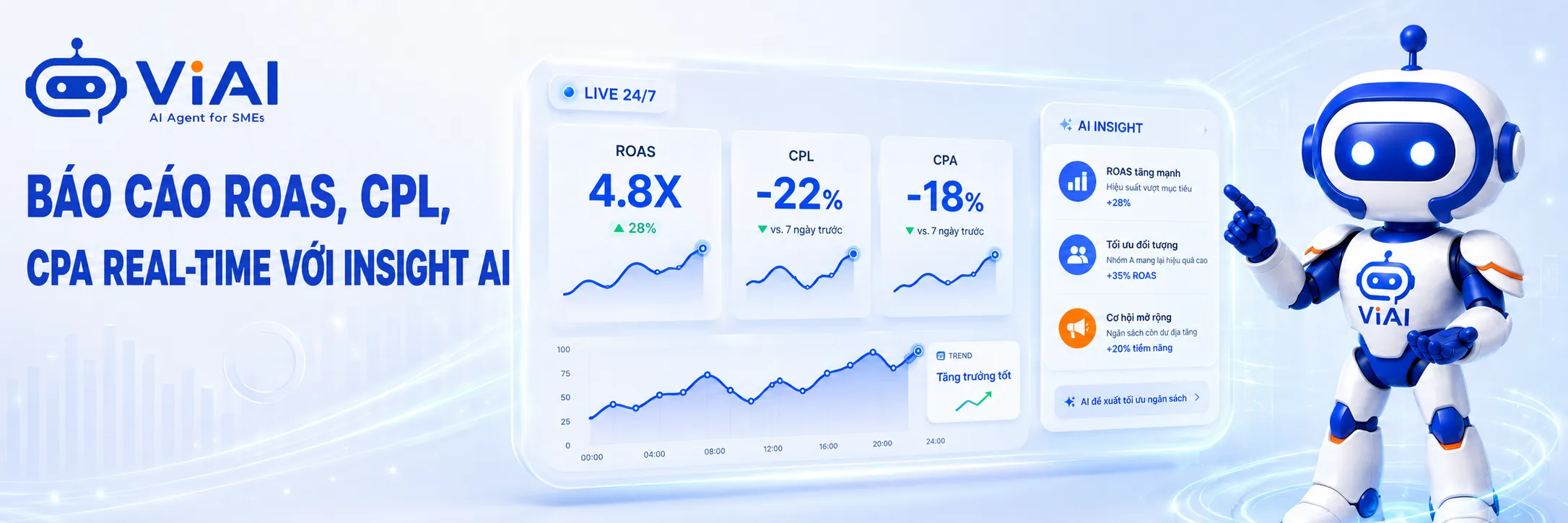Báo cáo ROAS, CPL, CPA real-time với insight AI
