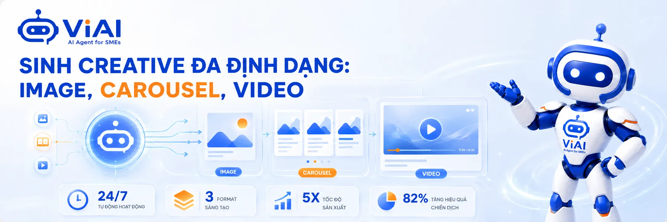 Sinh creative đa định dạng: image, carousel, video