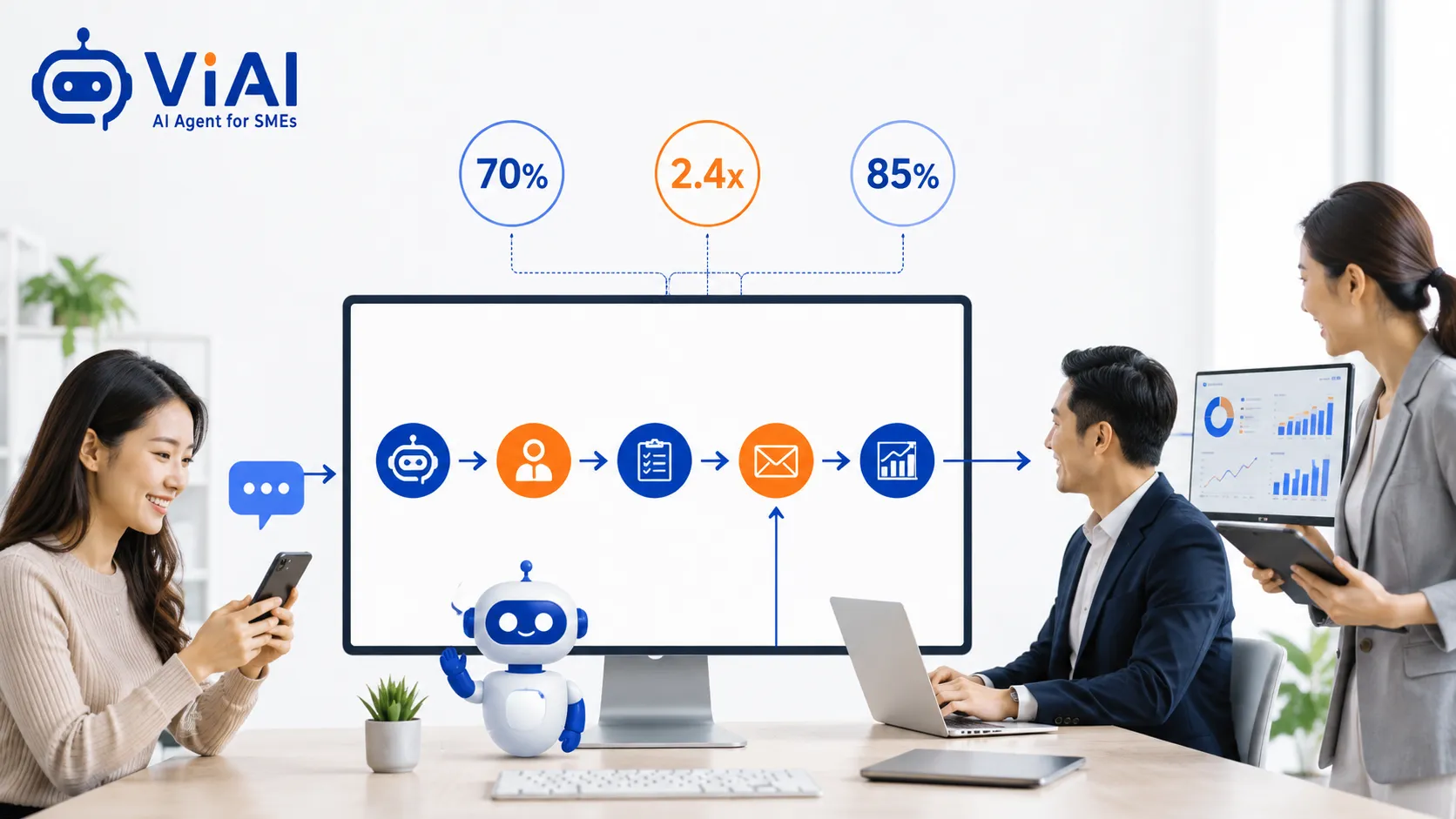 AI Agent kết hợp chatbot CRM