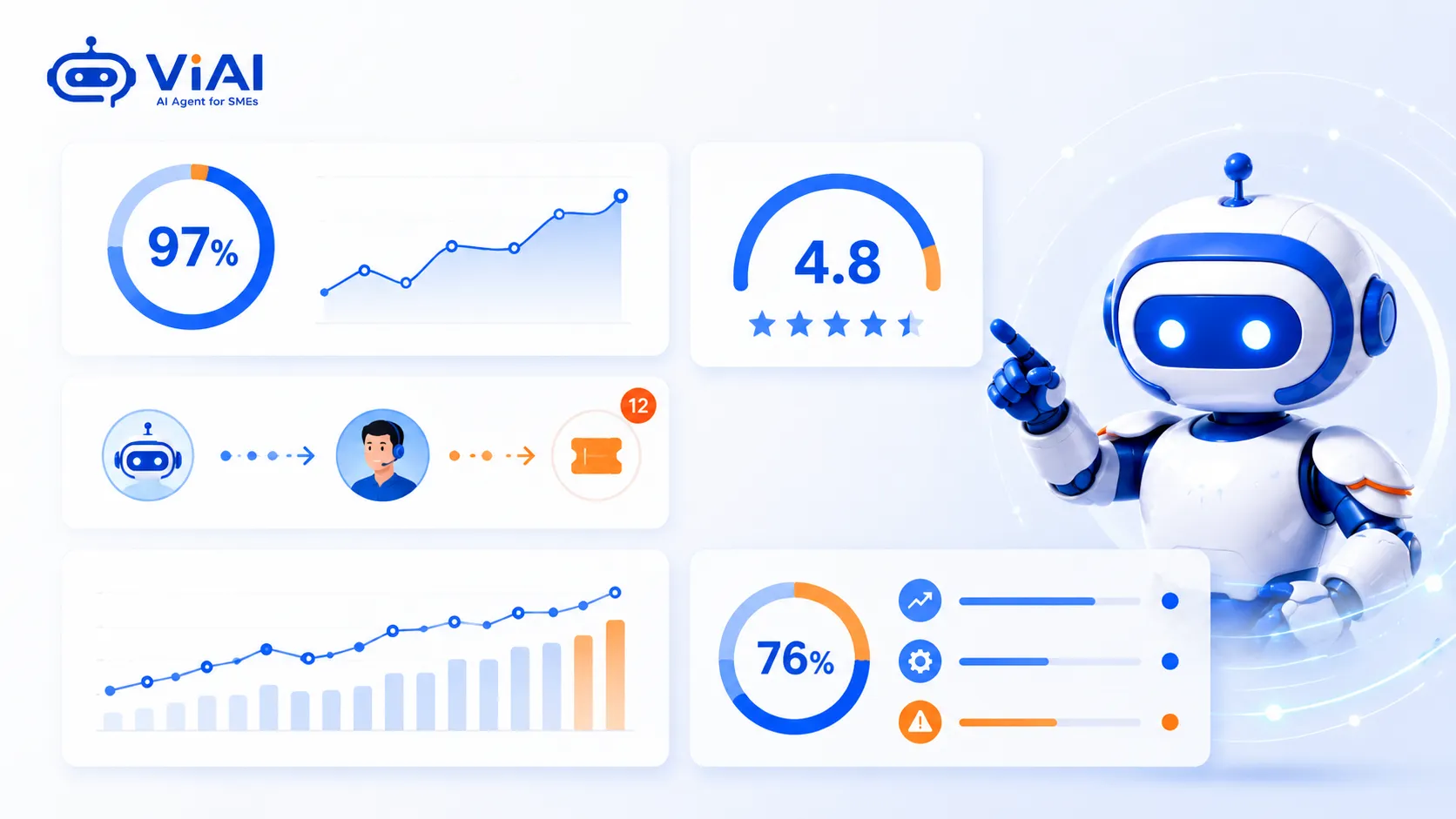 AI cần được giám sát Và cái tiến