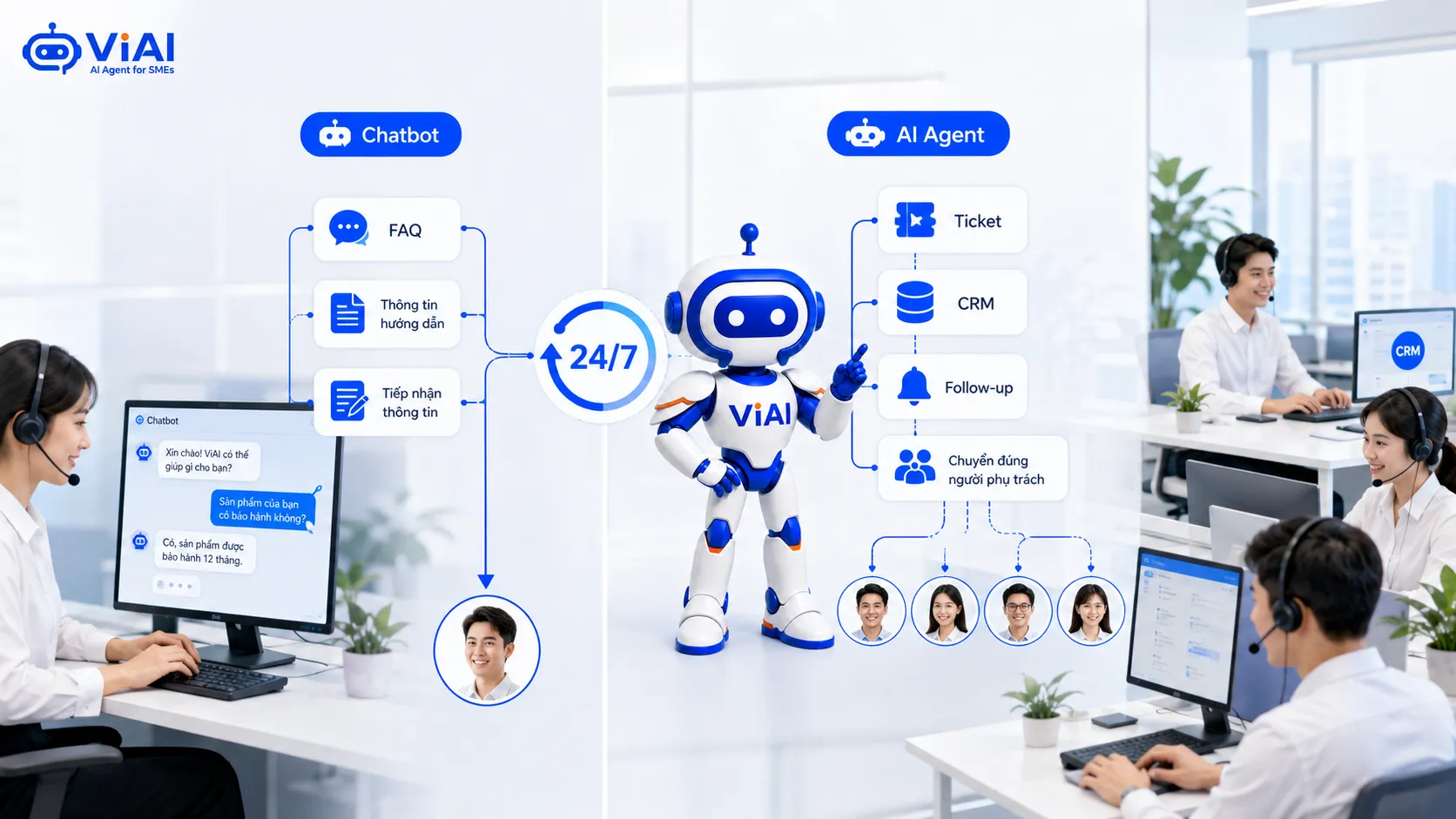 Chatbot và AI Agent trong CSKH 24/7