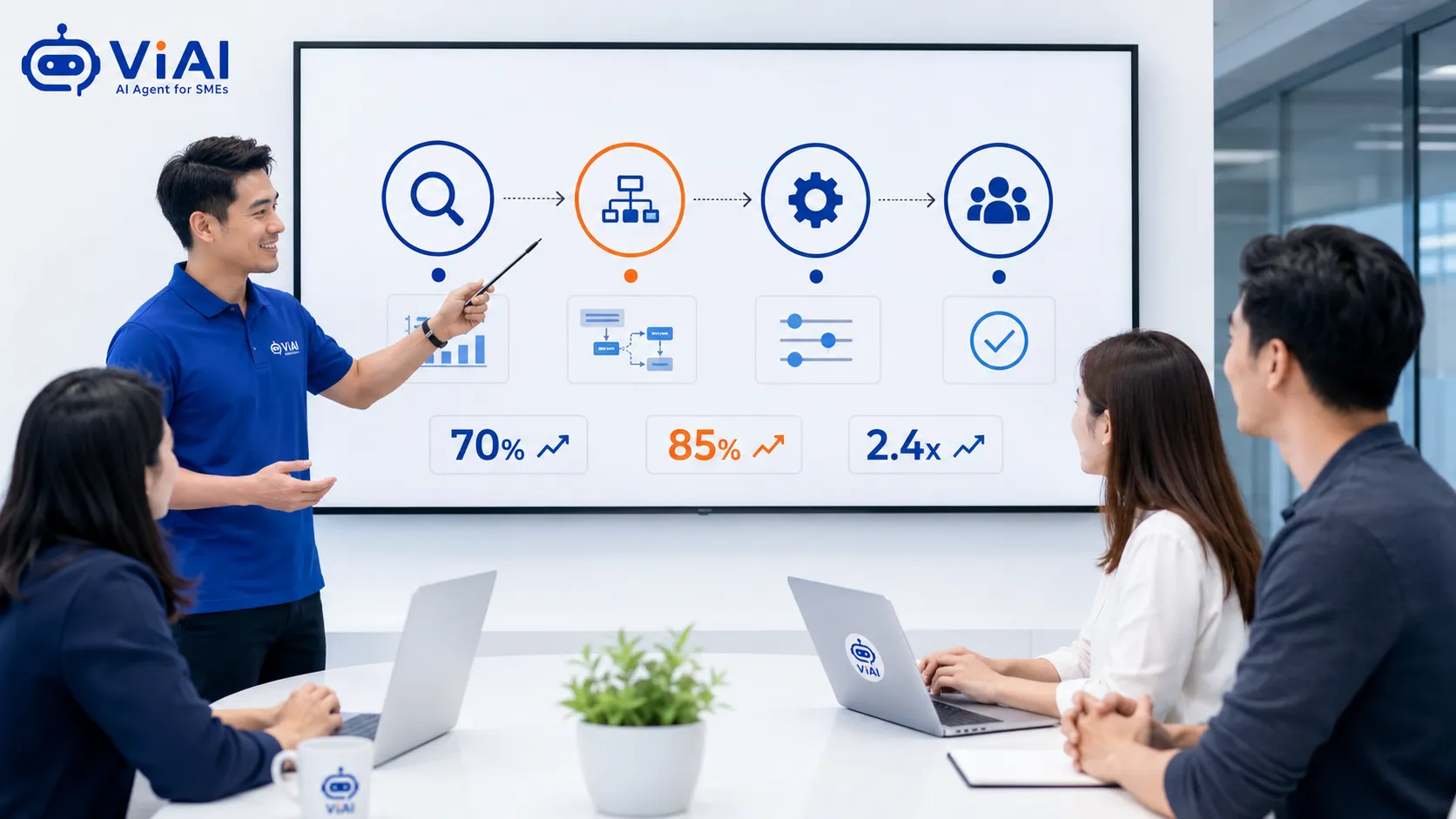 Dịch vụ triển khai AI Agent
