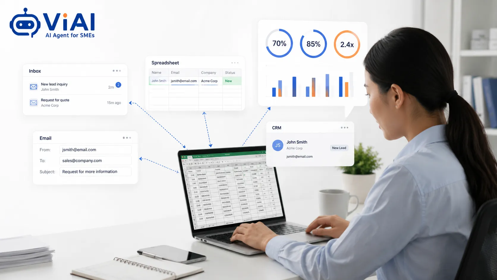 Nhân viên sme copy dữ liệu thủ công