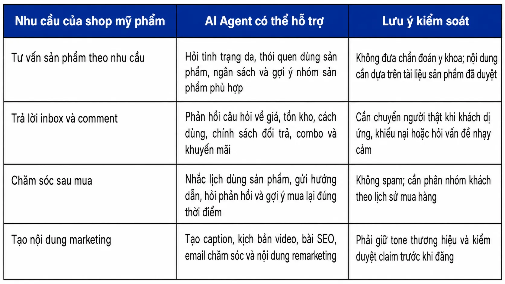 So sánh phù hợp