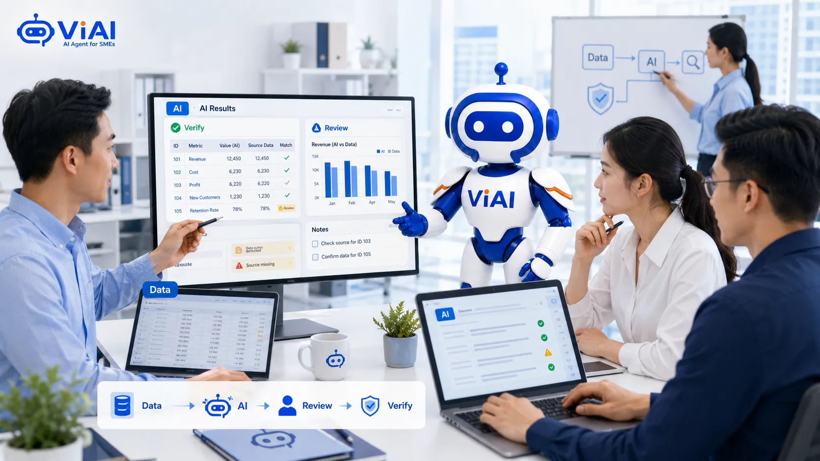 Tư duy phản biện khi dùng AI