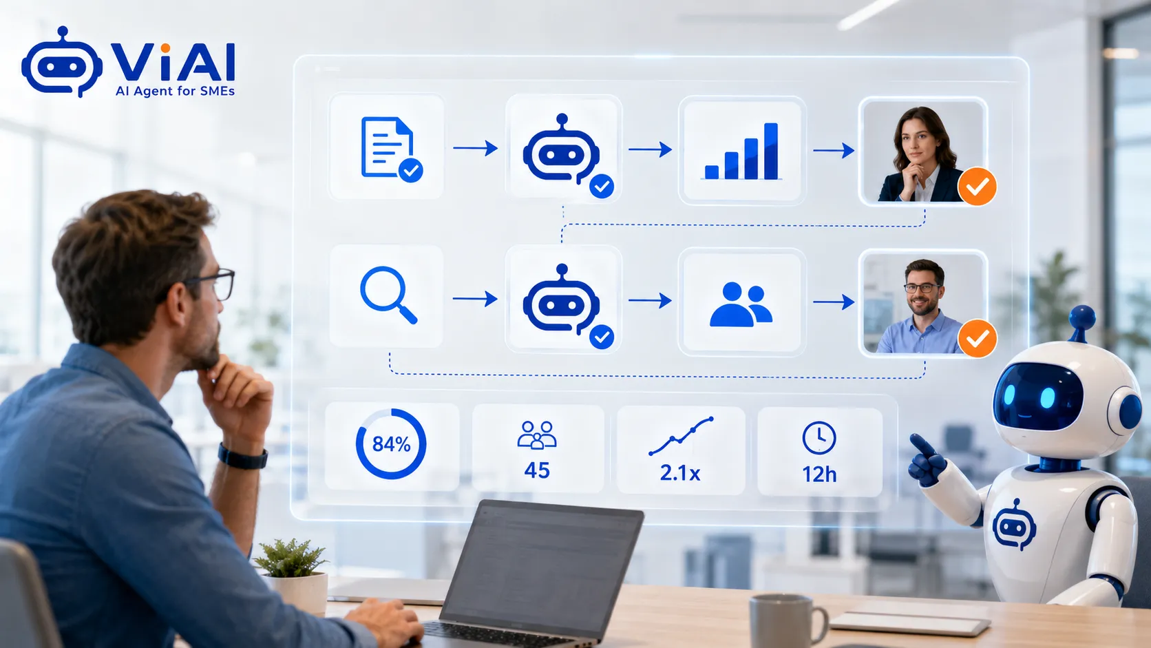 Workflow AI Agent có điểm Human